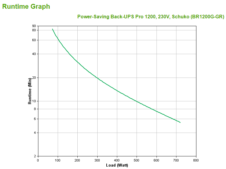 APC Power-Saving Back-UPS Pro 1200 - 230V - Schuko