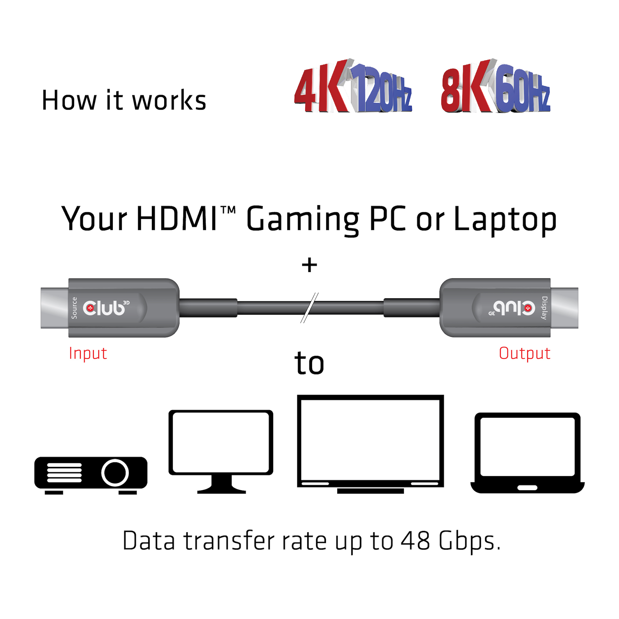 HIGH SPEED HDMI AOC CABLE 8K60HZ  4K120HZ 15M/ 49.2 FT M/M CERTIFIED