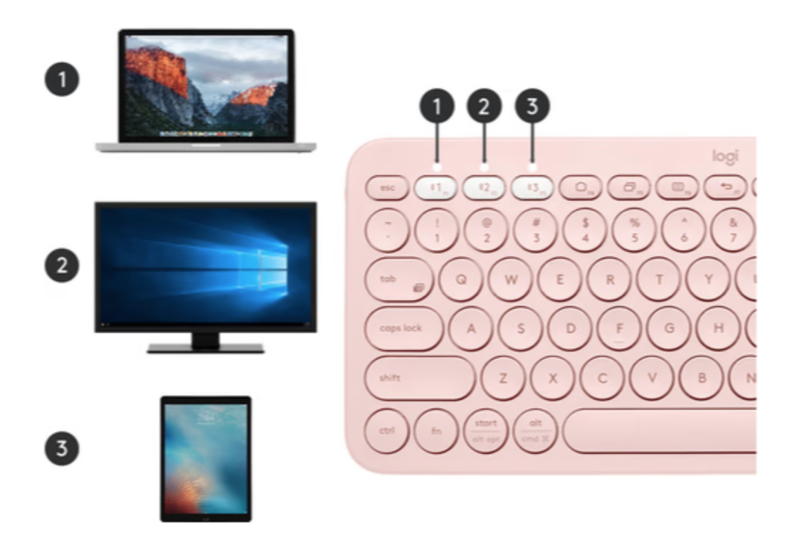 K380 voor Mac Bluetooth Multi-device Toetsenbord Roze Qwerty
