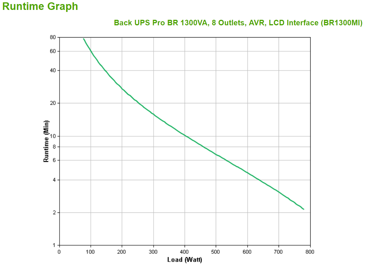 Back UPS Pro BR 1300VA 8 Outlets  AVR  LCD Interface